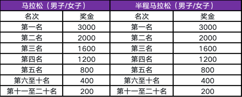2025宁波马拉松(赛事规程)（5）