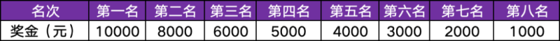 2025宁波马拉松(赛事规程)（3）