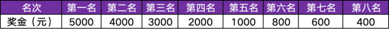2025宁波马拉松(赛事规程)（4）