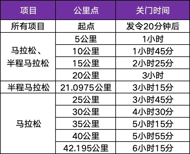2025宁波马拉松(赛事规程)（2）