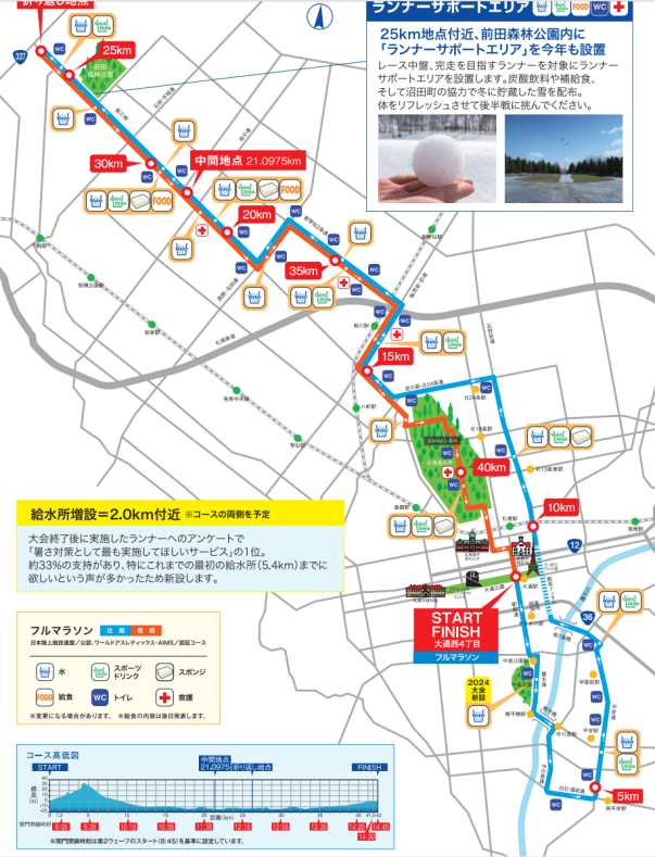 2025年北海道马拉松(赛事规程)（4）