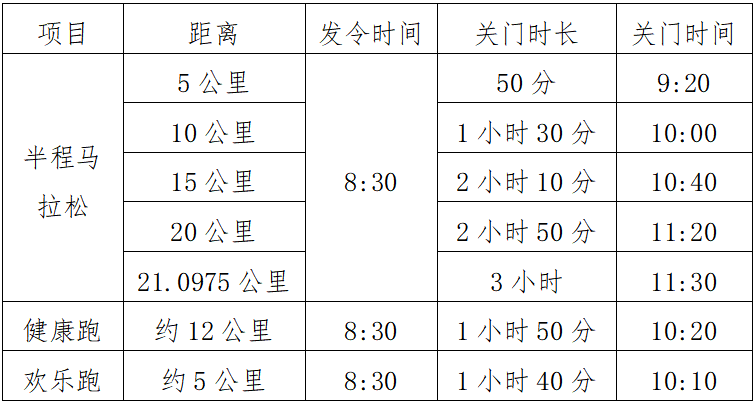 2025鄂州梁子湖半程马拉松(赛事规程)（2）