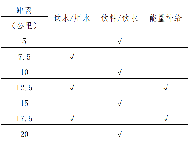 2025鄂州梁子湖半程马拉松(赛事规程)（3）