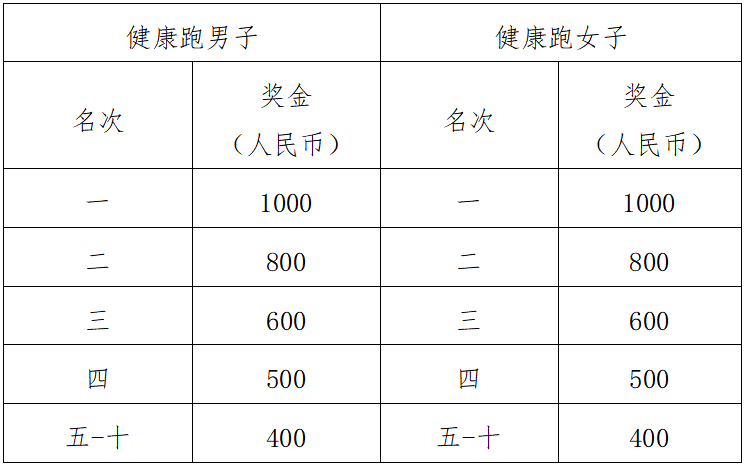 2025鄂州梁子湖半程马拉松(赛事规程)（6）