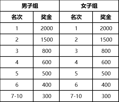 2025南京浦口马拉松竞赛规程(报名+比赛+奖励)(6) 2025南京浦口马拉松竞赛规程(报名+比赛+奖励)(6)