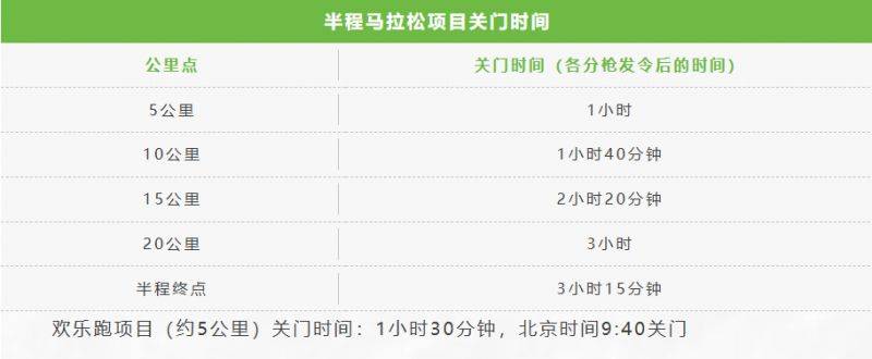 2025扬州鉴真半程马拉松竞赛规程（2）