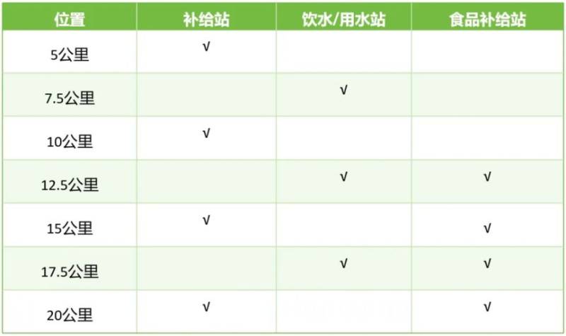 2025扬州鉴真半程马拉松竞赛规程（3）