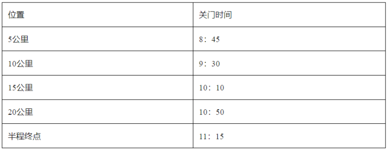2025苏州太湖数字半程马拉松(赛事规程)