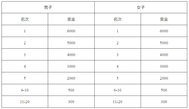 2025苏州太湖数字半程马拉松(赛事规程)（3）