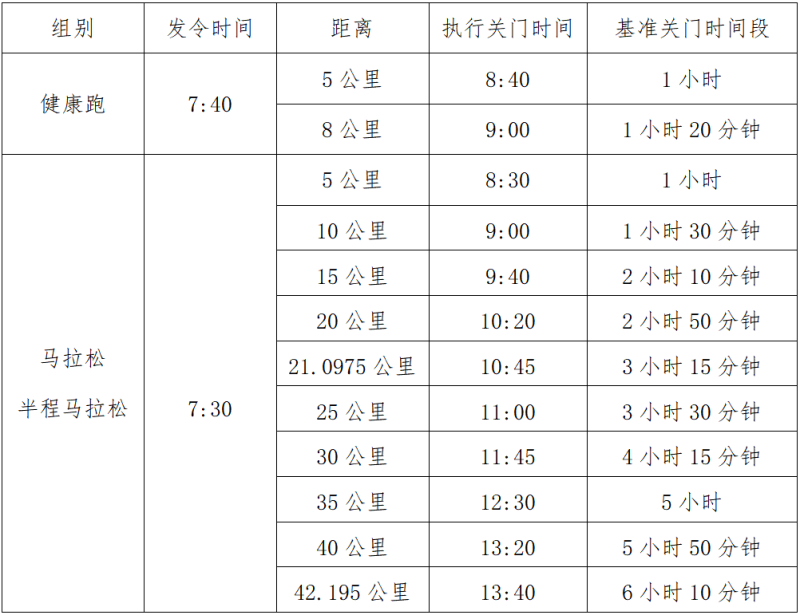 2025象山马拉松(赛事规程)（2）
