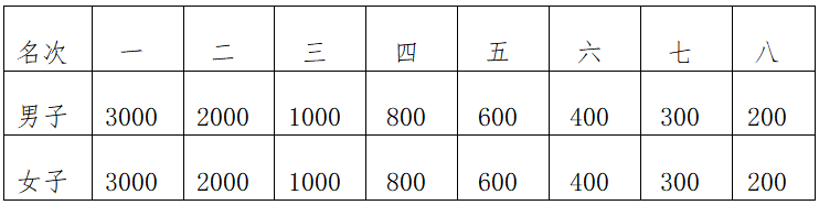 2025象山马拉松(赛事规程)（7）