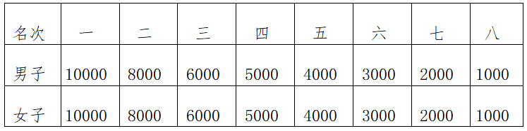 2025象山马拉松(赛事规程)（4）