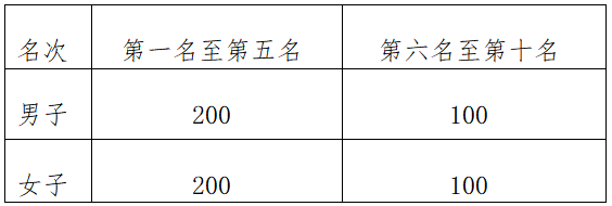2025象山马拉松(赛事规程)（8）