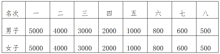 2025象山马拉松(赛事规程)（5）