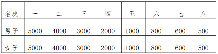 2025象山马拉松(赛事规程)（6）