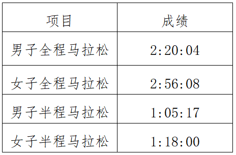 2025象山马拉松(赛事规程)（10）