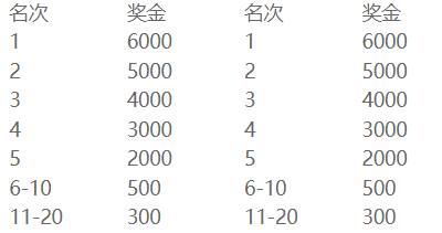 2025苏州太湖数字半程马拉松奖励办法