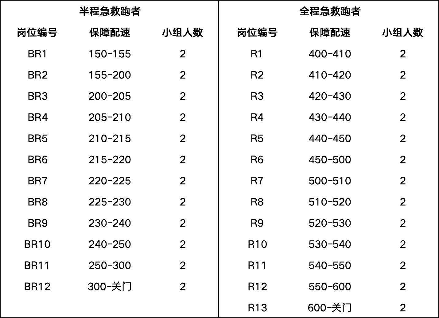 2025江油马拉松官方急救跑者报名入口