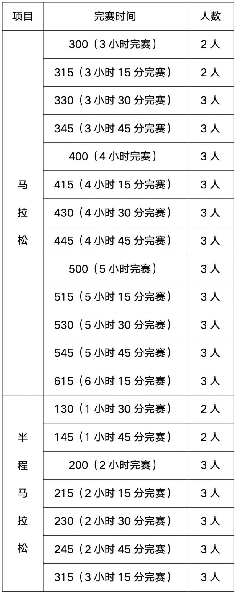 2025年清远马拉松官方配速员招募报名全攻略