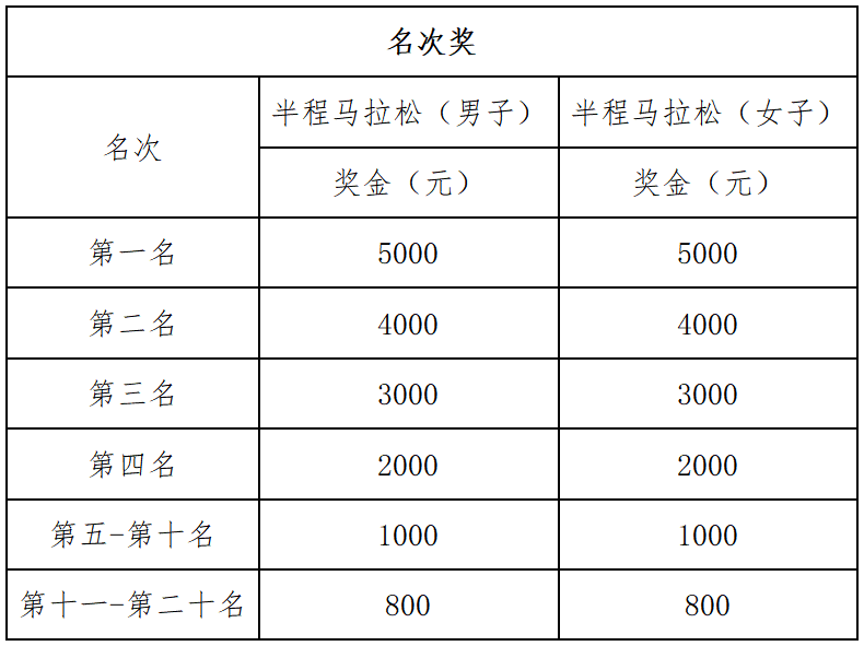 2025温州龙湾半程马拉松(赛事规程)（4）