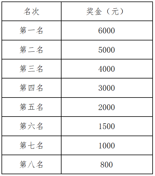 2025温州龙湾半程马拉松(赛事规程)（5）