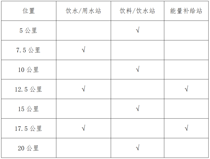 2025温州龙湾半程马拉松(赛事规程)（2）