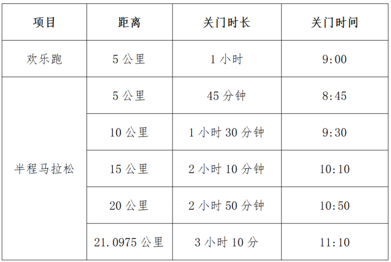 2025温州龙湾半程马拉松(赛事规程)