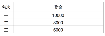 2025淮安马拉松比赛奖金有多少？（2）