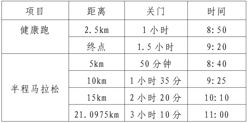 2025青岛西海岸半程马拉松(赛事规程)（2）