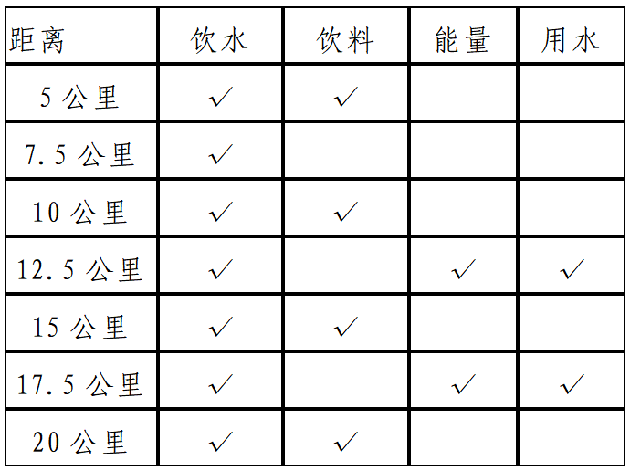 2025青岛西海岸半程马拉松(赛事规程)（3）
