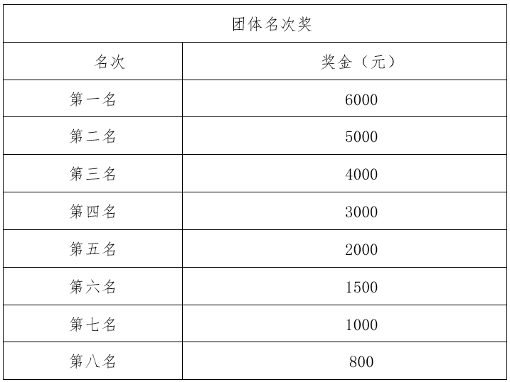 2025温州龙湾半程马拉松团队赛规则(报名+奖金) 2025温州龙湾半程马拉松团队赛规则(报名+奖金)