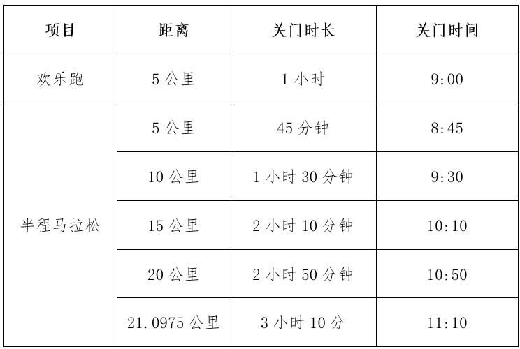 2025温州龙湾半程马拉松竞赛规程(规则+奖金+参赛)