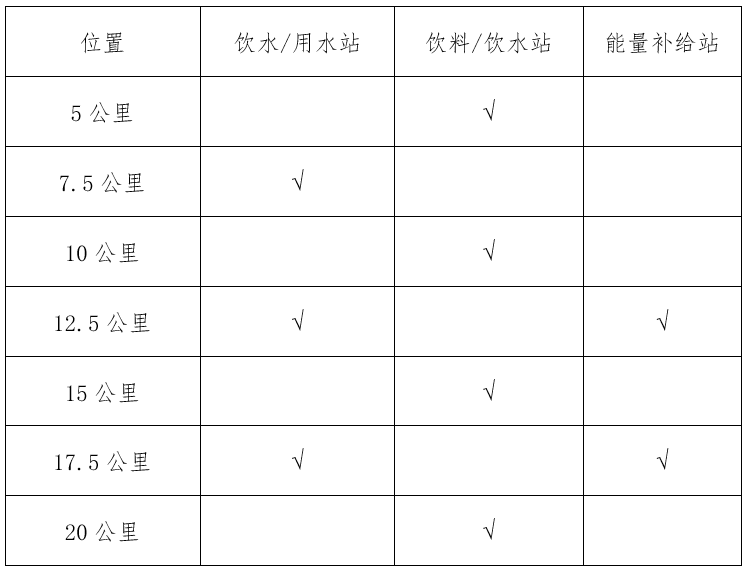 2025温州龙湾半程马拉松竞赛规程(规则+奖金+参赛)（2）