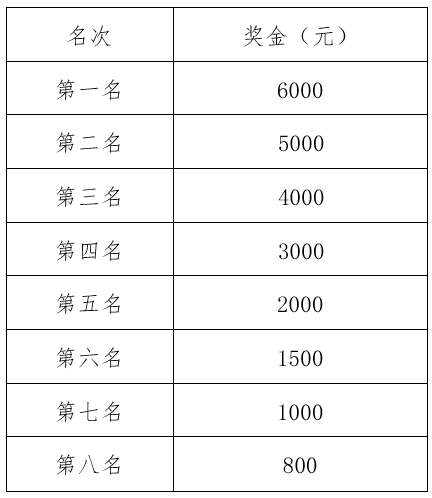 2025温州龙湾半程马拉松竞赛规程(规则+奖金+参赛)（4）