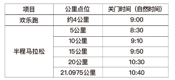 2025苏州阳澄湖半岛马拉松竞赛办法