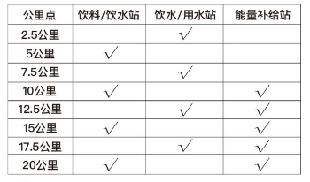 2025苏州阳澄湖半岛马拉松竞赛办法（2）
