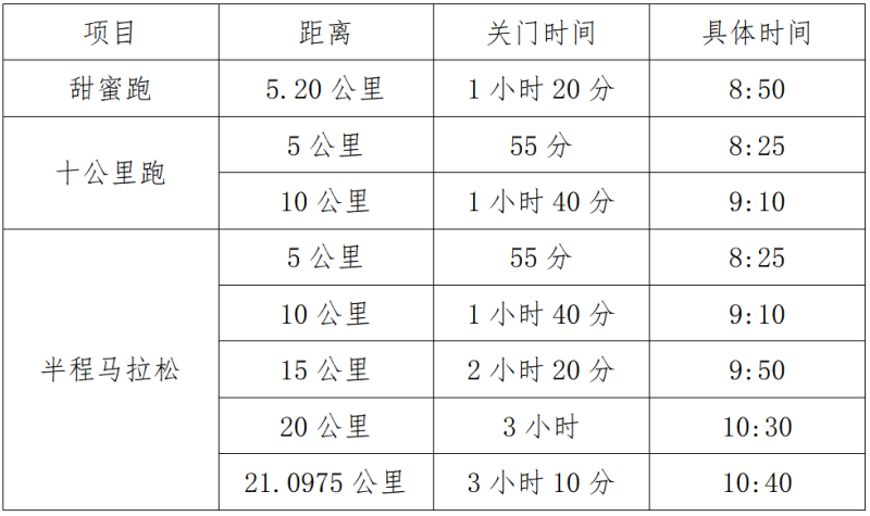 2025南宁女子半程马拉松(赛事规程)