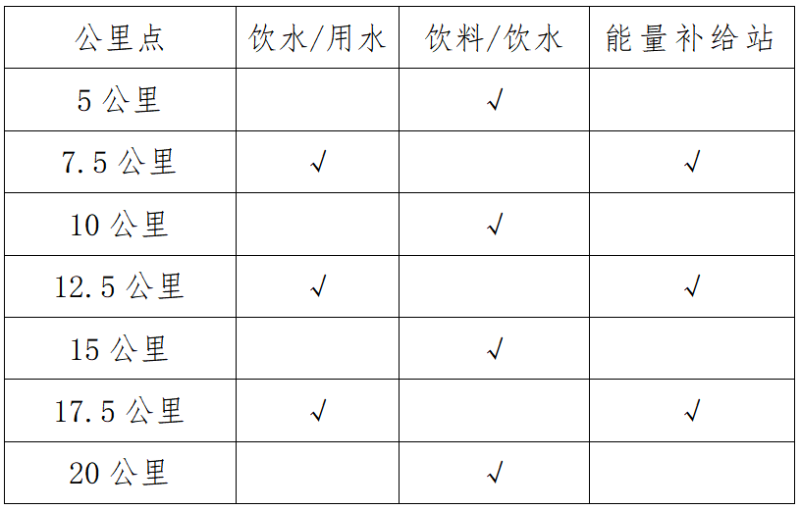2025南宁女子半程马拉松(赛事规程)（2）