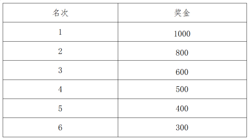 2025南宁女子半程马拉松(赛事规程)（6）