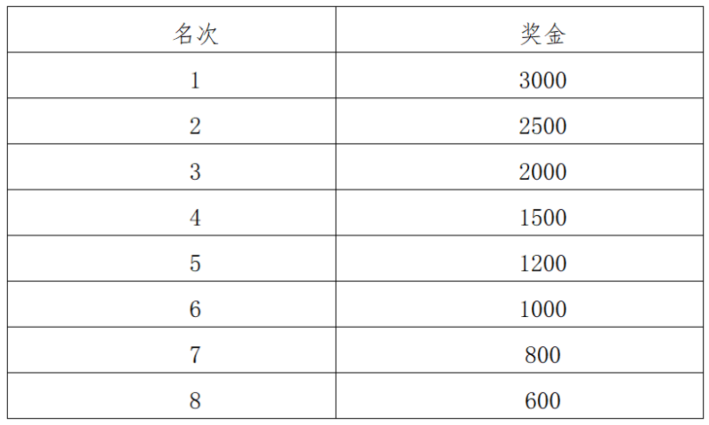 2025南宁女子半程马拉松(赛事规程)（5）