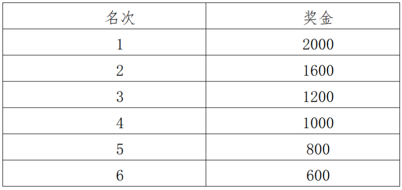 2025南宁女子半程马拉松(赛事规程)（7）