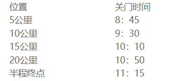 苏州太湖数字半程马拉松中签后是否可以邮寄赛事物资