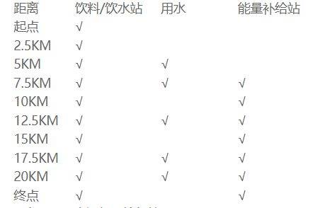 苏州太湖数字半程马拉松中签后是否可以邮寄赛事物资（2）