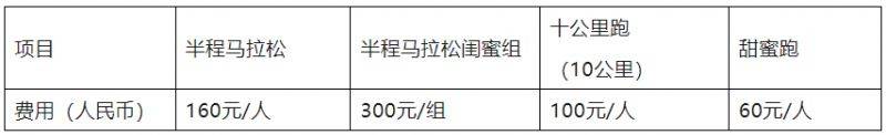 2025年南宁女子半程马拉松竞赛规程（3）