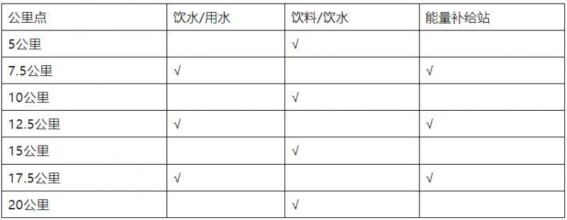 2025年南宁女子半程马拉松竞赛规程（2）
