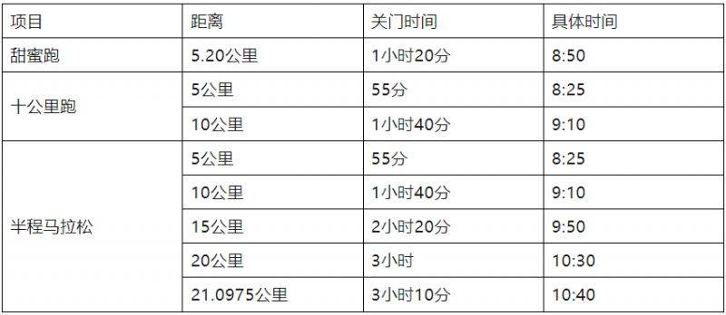 2025年南宁女子半程马拉松竞赛规程