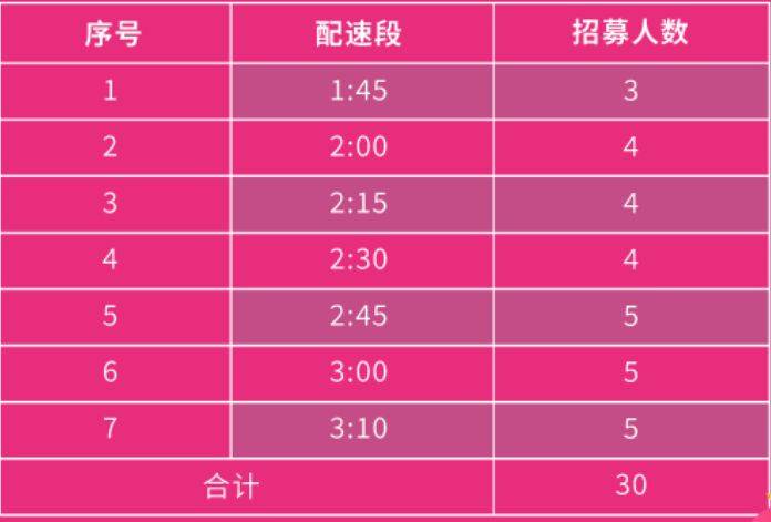 2025南京溧水半程马拉松急救跑者招募公告
