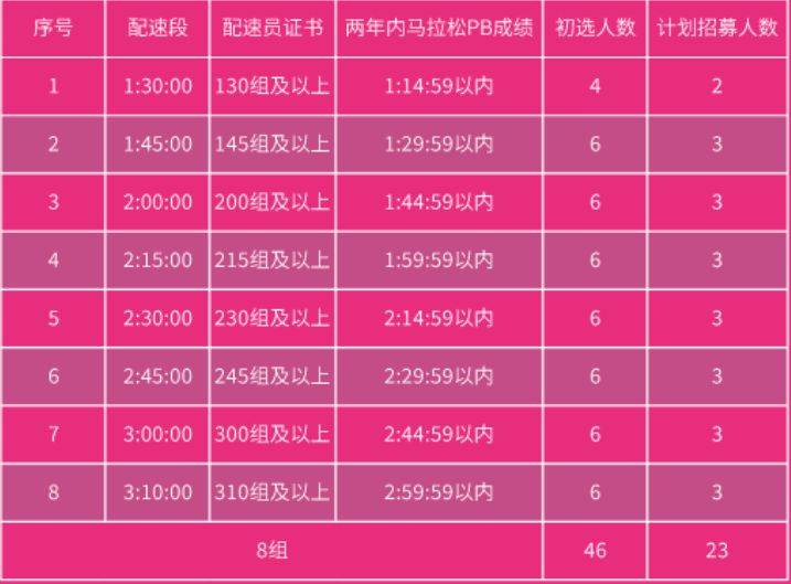 2025南京溧水半程马拉松配速员招募公告