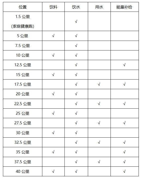 2025石家庄马拉松赛竞赛规程（3）