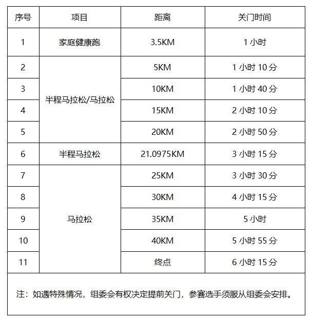 2025石家庄马拉松赛竞赛规程（2）